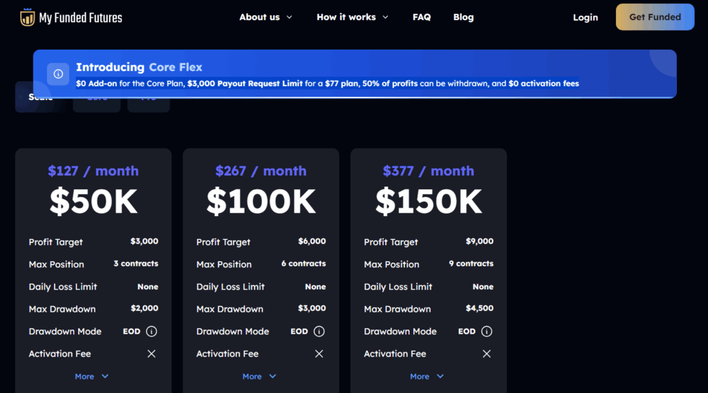 My Funded Futures proprietary trading platform, challenges, dashboard, and rules - Preview 3